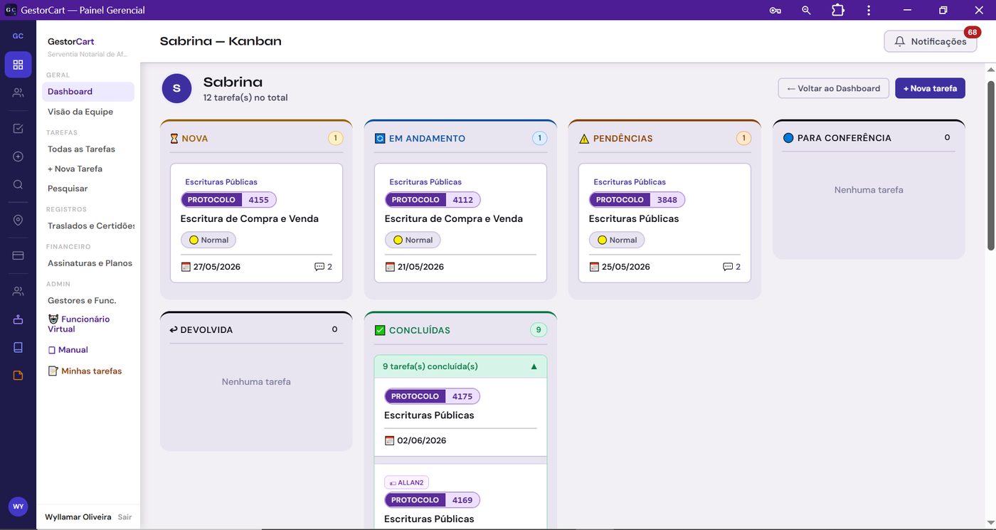 Quadro Kanban por funcionário
